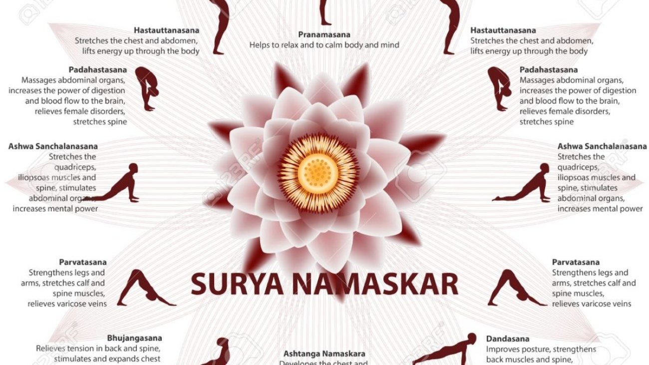 51739268-infographies-yoga-séquence-surya-namaskar-salutation-au-soleil-les-avantages-de-la-pratique-1200x900